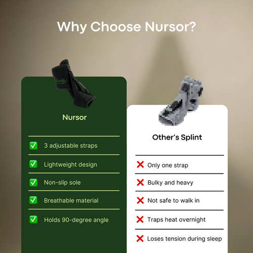 Adjustable Night Splint For Plantar Fasciitis Pain